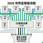 世界盃積分